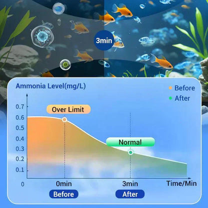 ♻️35 Tablets / Pack💧Powerful Aquarium Water Purification Tablet